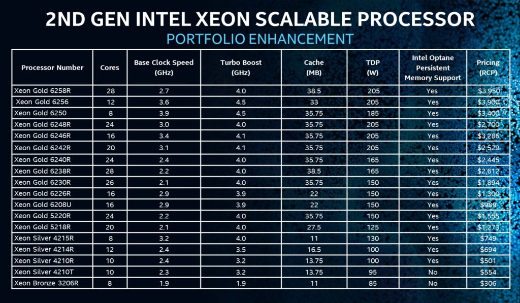 Intel Xeon Refresh Chart