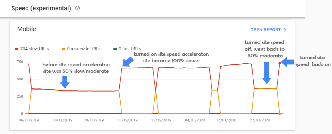 Site Speed Search Console
