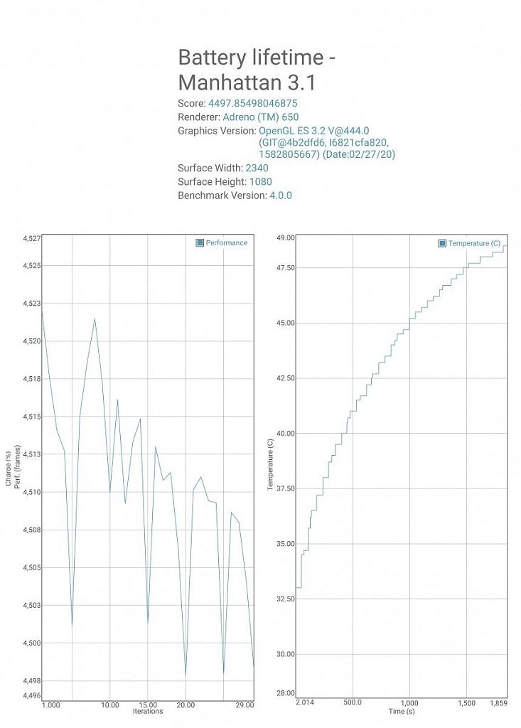GFXBench Manhattan 3.1 detailed results Nubia Red Magic 5G