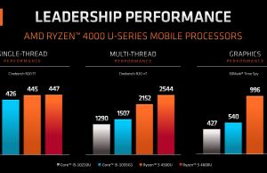 AMD Ryzen 5 4500U gaming performance