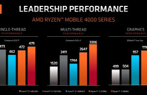 AMD Ryzen 7 4800U benchmarks performance