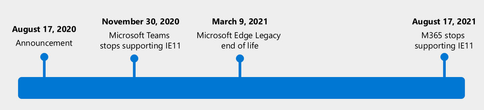 Microsoft outlines its end-of-life timeline for Internet Explorer 11 and Microsoft Edge Legacy