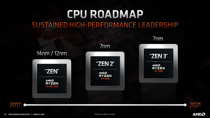 AMD Announces Ryzen “Zen 3” and Radeon “RDNA2” Presentations for October: A New Journey Begins