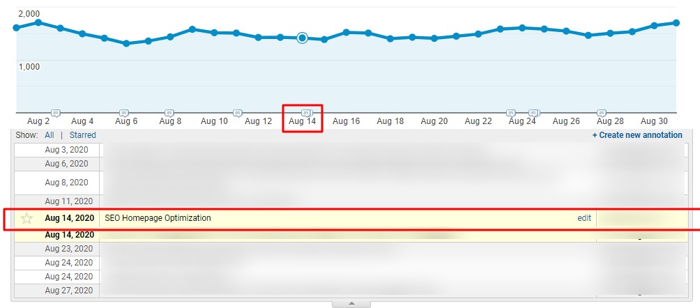 7 Google Analytics Tips for Measuring Organic Search