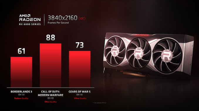 AMD Teases Radeon RX 6000 Card Performance Numbers: Aiming For 3080?