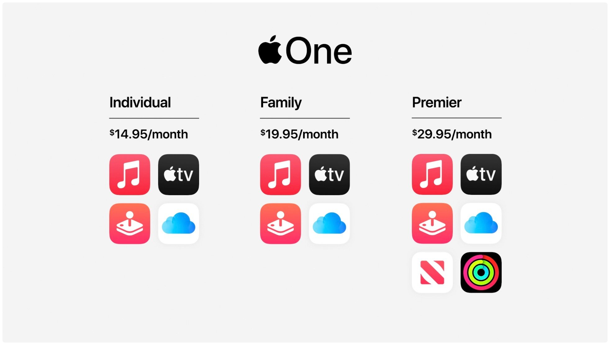 Apple One subscription bundle - plans