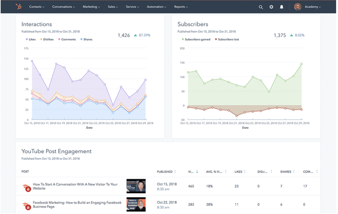 The 11 Best Social Media Dashboard Tools & Apps
