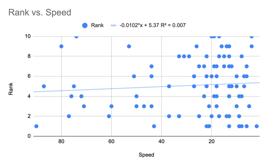 Page speed is a big deal – Why? It impacts SEO rankings