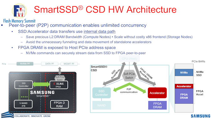 Xilinx and Samsung Launch SmartSSD Computational Storage Drive