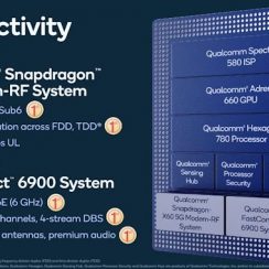 Qualcomm Details The Snapdragon 888: 3rd Gen 5G & Cortex-X1 on 5nm