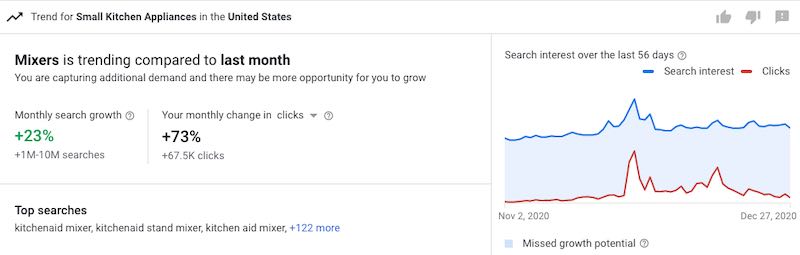 4 Uses for Google Ads’ New Insights Tab
