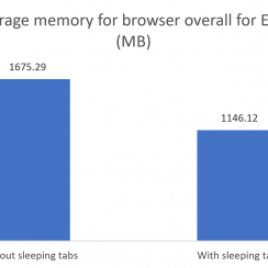 How to Enable Sleeping Tabs in Microsoft Edge