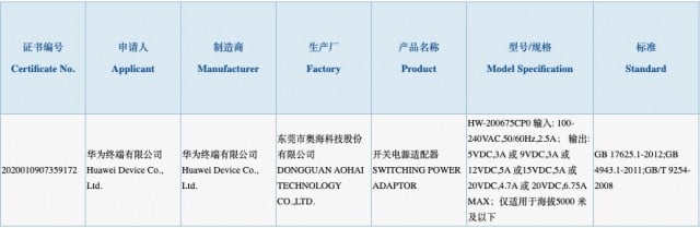 Huawei 135W charger certified in China