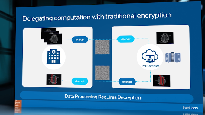 Intel to Build Silicon for Fully Homomorphic Encryption: This is Important