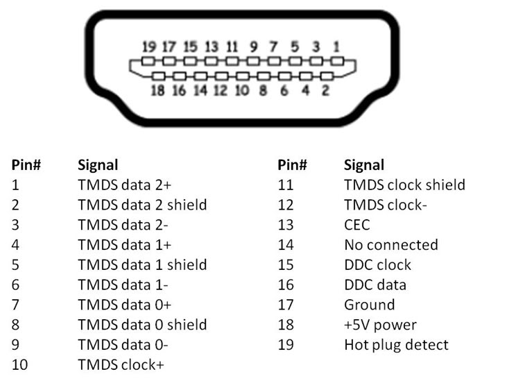 Everything you need to know about HDMI standards and connectors
