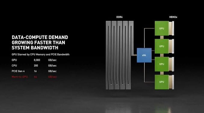 NVIDIA Unveils Grace: A High-Performance Arm Server CPU For Use In Big AI Systems