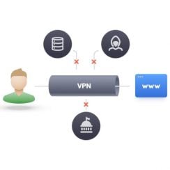 Here’s Everything You Should Know About NordVPN