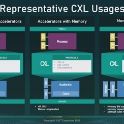 Using a PCIe Slot to Install DRAM: New Samsung CXL.mem Expansion Module