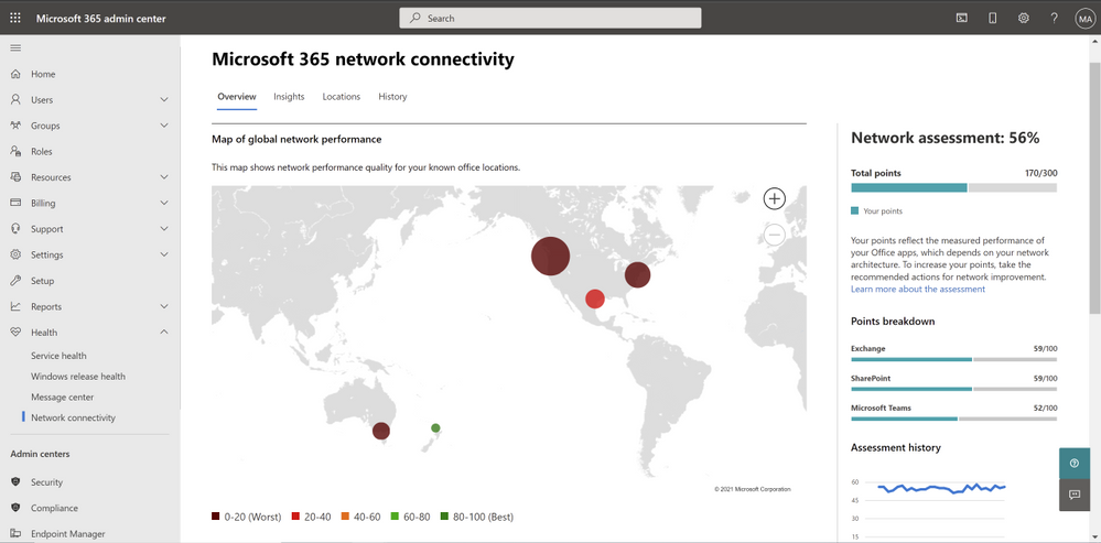How to Access and Triage Network Connectivity in the Microsoft 365 Admin Center