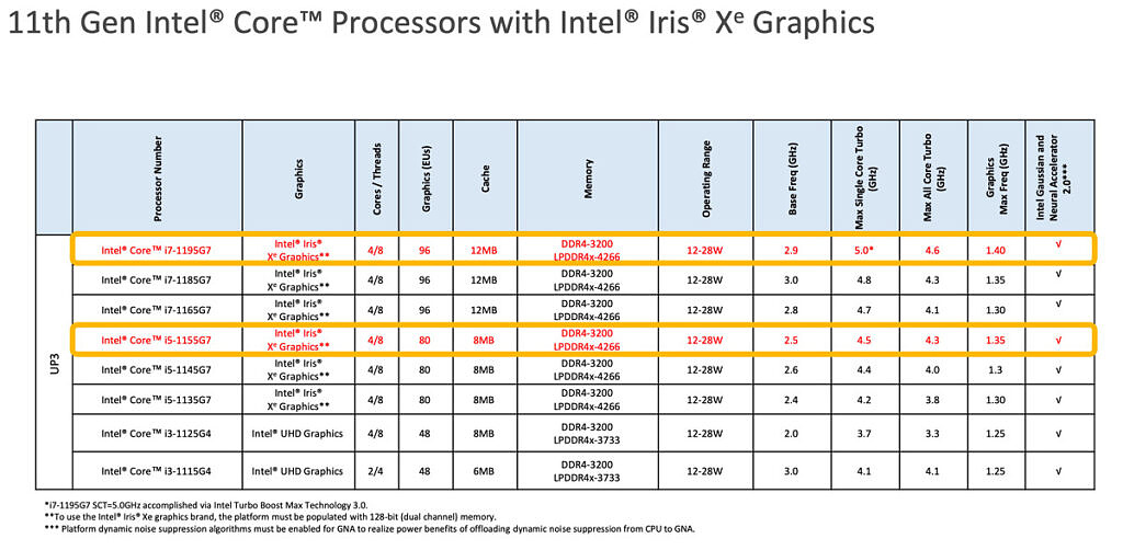 Intel announces new ultrabook CPUs, hitting 5GHz in the U-series