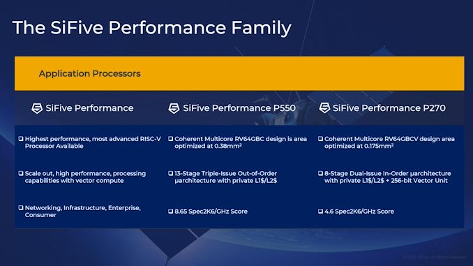 Intel Licenses SiFive’s Portfolio for Intel Foundry Services on 7nm