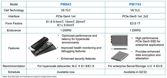Samsung PCIe 5.0 Enterprise SSDs expected in Q2 2022