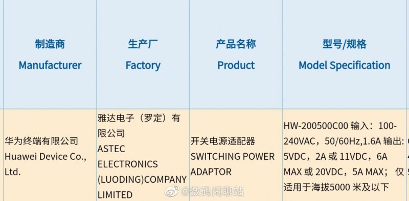 Huawei's 100W charger gets 3C certified