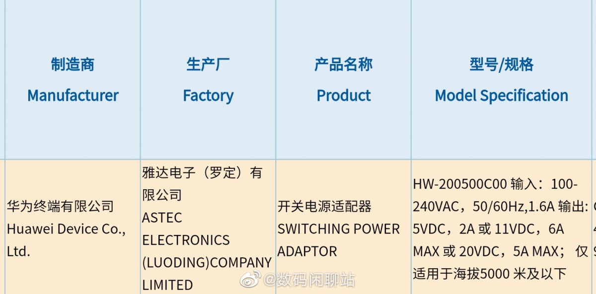 Huawei’s 100W charger gets 3C certified