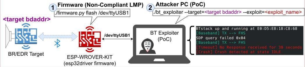 BrakTooth Bluetooth vulnerability exposes millions of Windows and Android devices