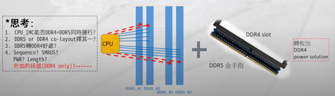 ASUS Demonstrates DDR5 to DDR4 Converter Card