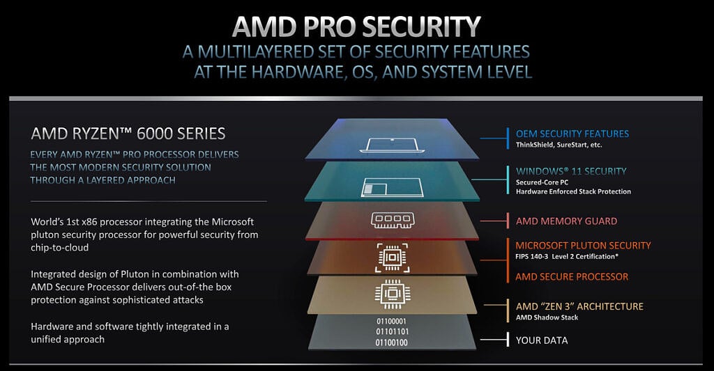 AMD Pro security stack
