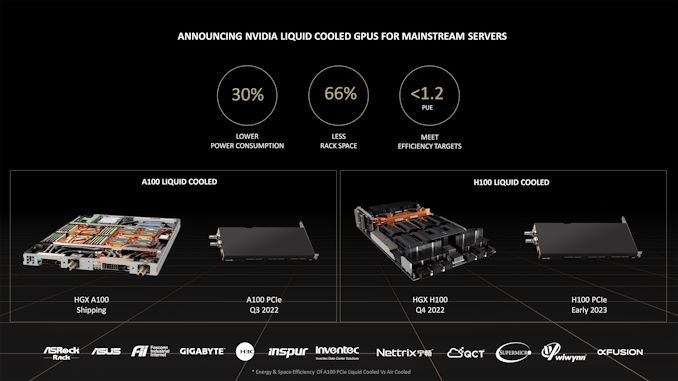 NVIDIA To Release Liquid Cooled A100 and H100 PCIe Accelerators