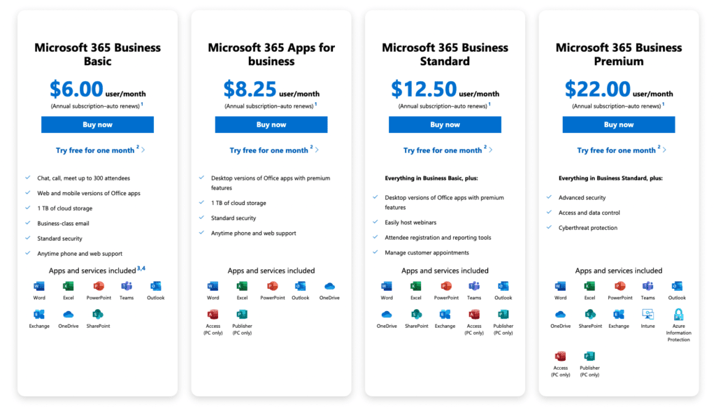 Getting Started with Microsoft 365 Business Premium