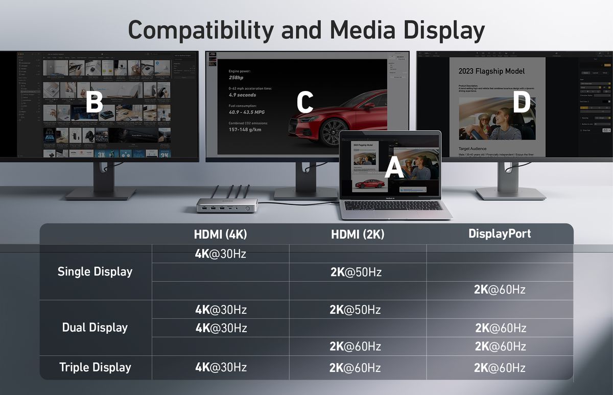 Anker says its new USB-C hub lets M1 MacBooks output to three external monitors