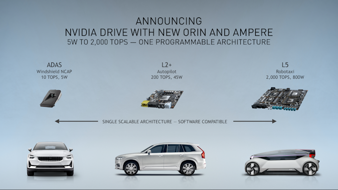 Nvidia Announces New Drive Platforms With Orin and Ampere