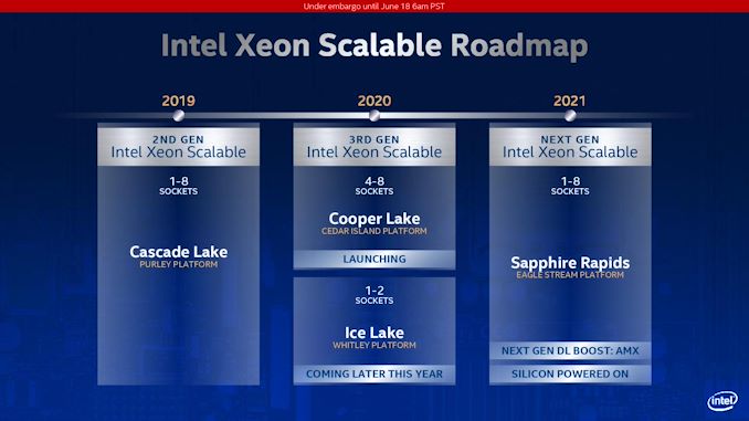Intel Launches Cooper Lake: 3rd Generation Xeon Scalable for 4P/8P Servers