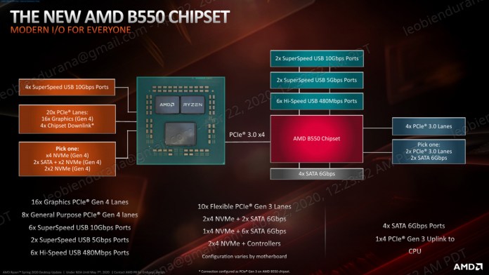 AMD Finally Announces PCIe 4.0 Compliant B550 Chipset