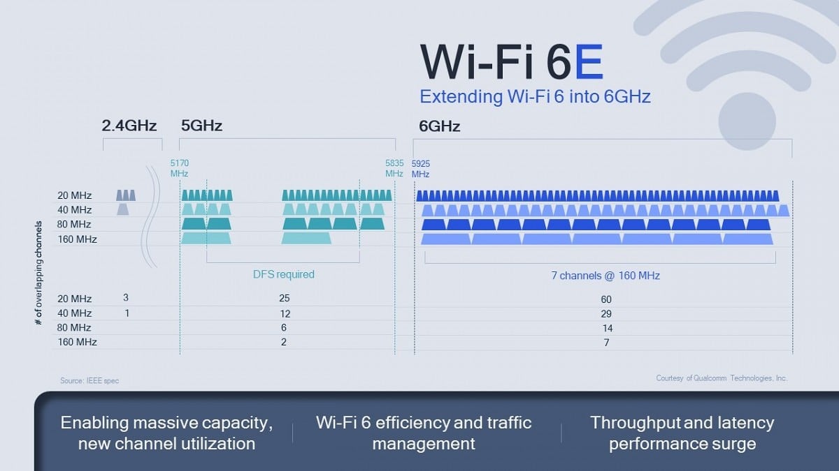 Qualcomm FastConnect 6900 and 6700 will bring Wi-Fi 6E and Bluetooth 5.2 to high-end Android devices