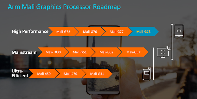 Arm Announces The Mali-G78 GPU: Evolution to 24 Cores