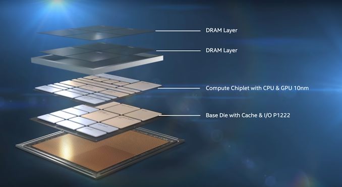 Samsung Unveils Intel-based Galaxy Book S: Intel’s Lakefield Inbound