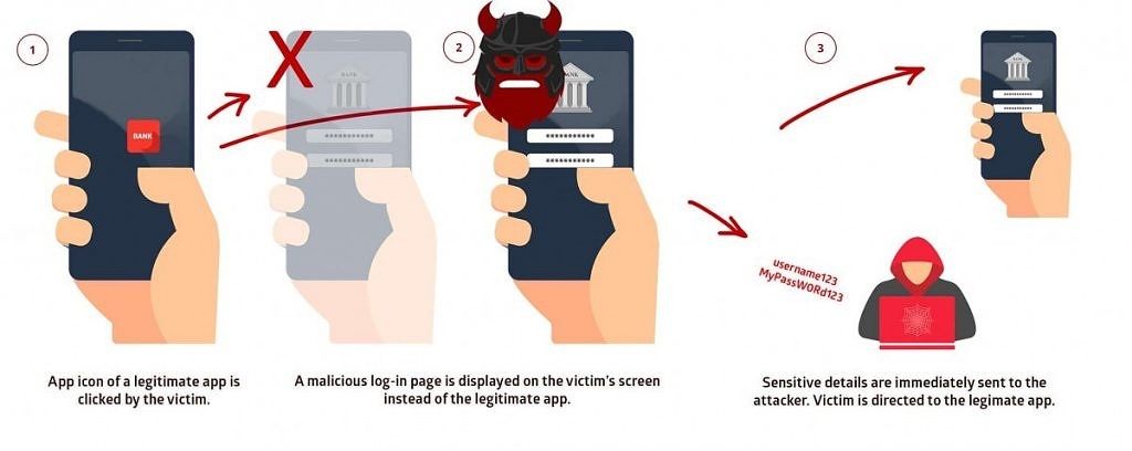 StrandHogg 2.0 Exploit Explained – Why Users and Android App Developers should care