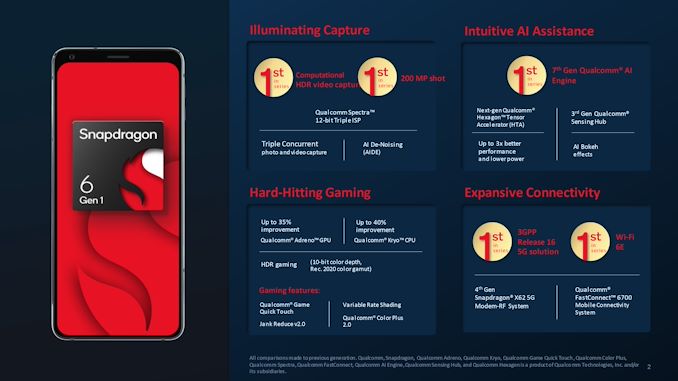 Qualcomm Unveils Snapdragon 6 Gen 1 and 4 Gen 1 SoCs: Updating Mid-Range and Entry-Level Phones