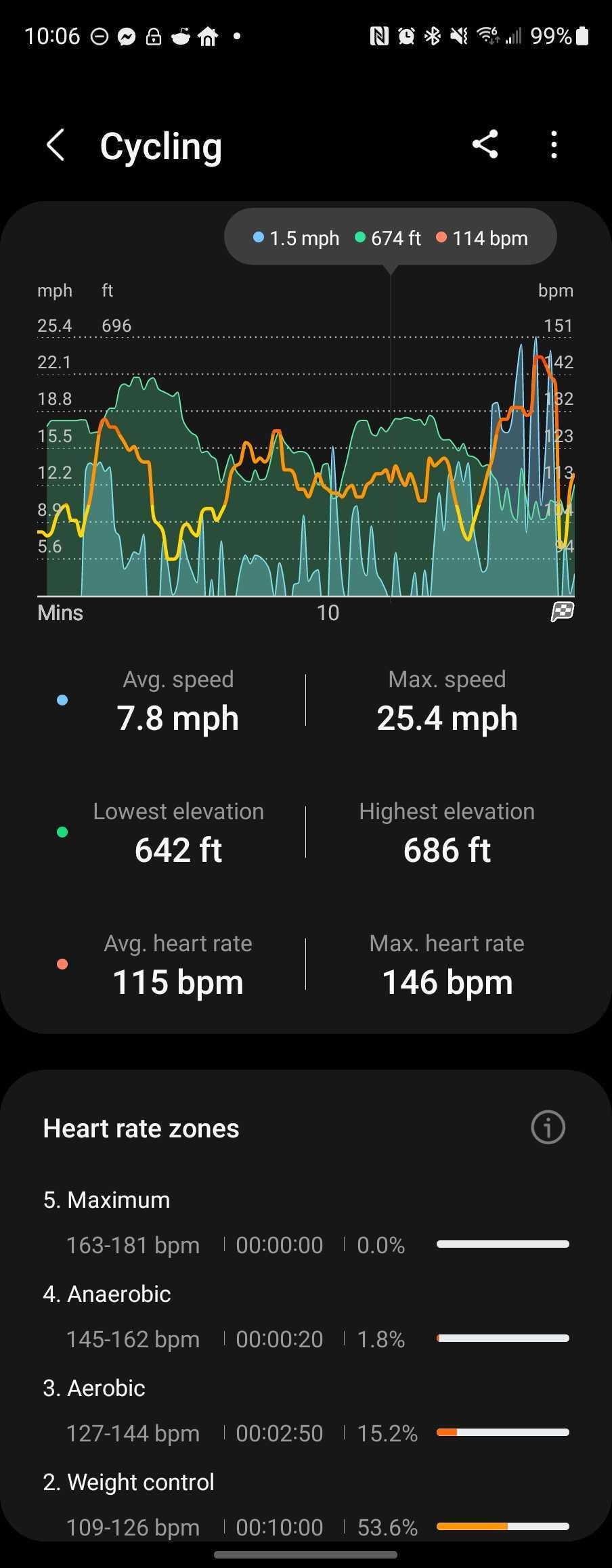 The Galaxy Watch app showing exercise details