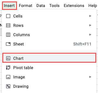 Chart on the Insert menu in Google Sheets