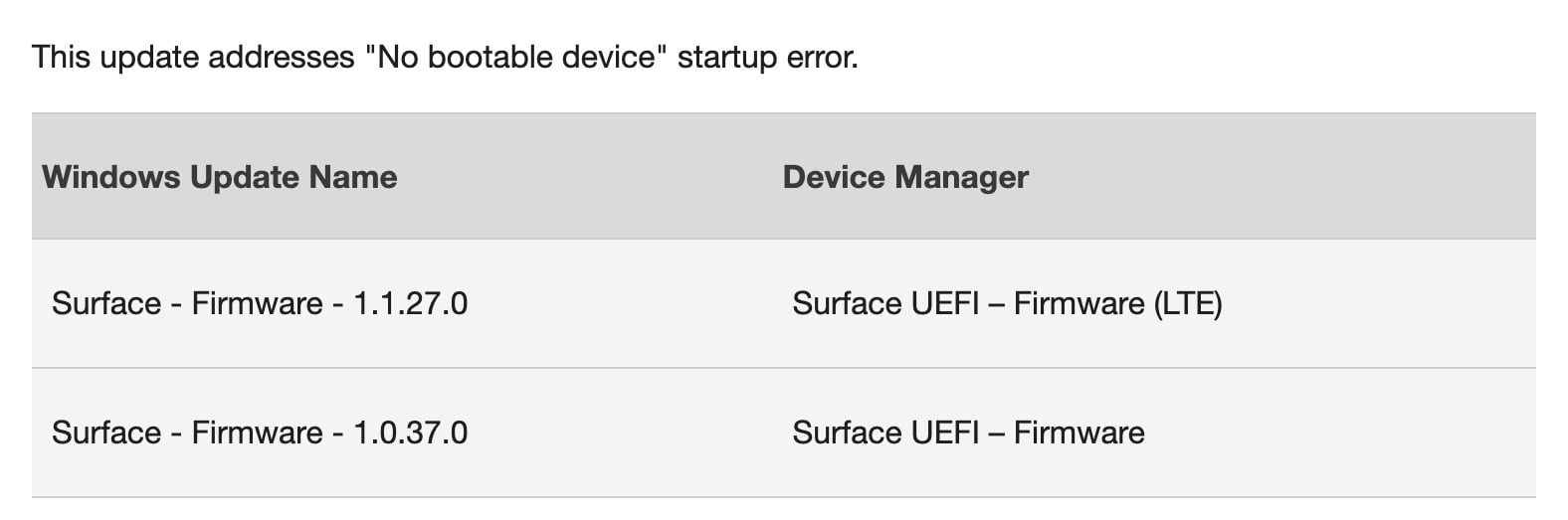Microsoft Surface Go gets a fix for the “No bootable device” startup error