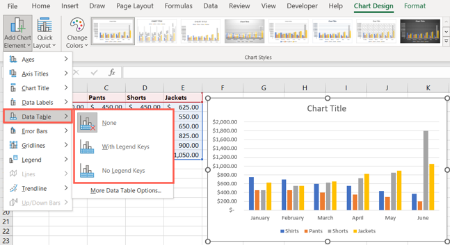 Data Table types in the Add Chart Element menu