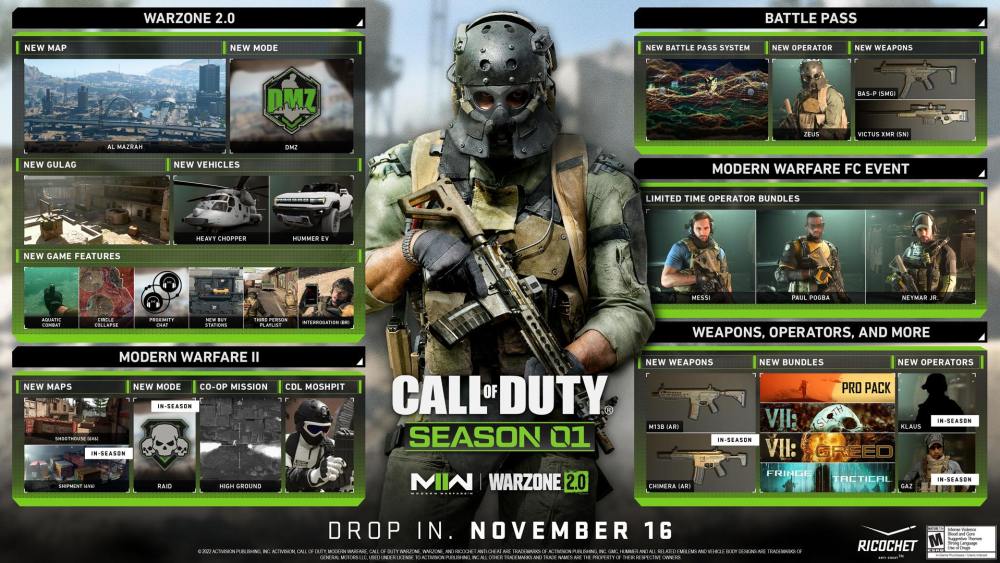 Call of Duty Warzone 2.0 and MW2 Season 02 Detailed Ahead of Release Next Week