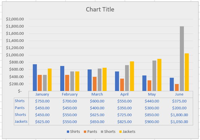 Column chart with a data table in Excel