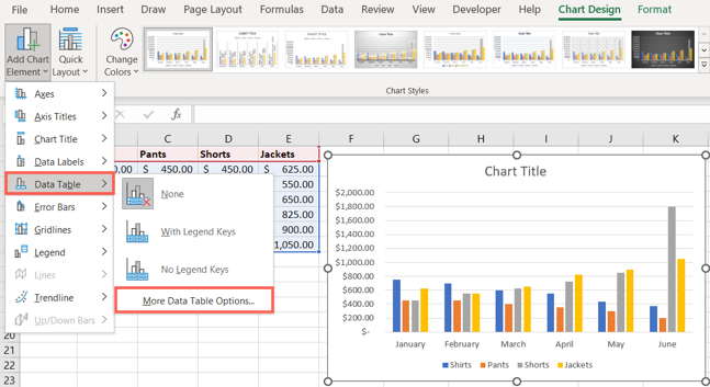 More Data Table Options in the Add Chart Element menu