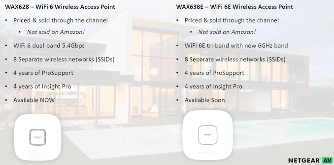 Netgear Introduces Wi-Fi 6 / 6E Access Points and Services for Residential Installers